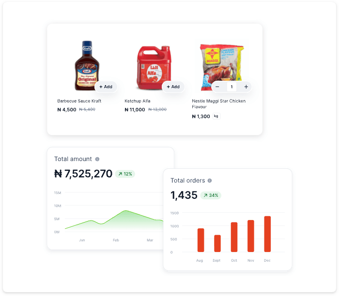 B2C, B2B dinning and food items procurement